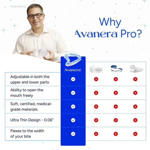 Avanera - Anti-Snoring Mouthpiece
