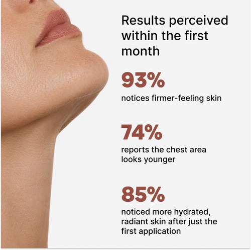 Avanera - Bio Collagen Neck Mask