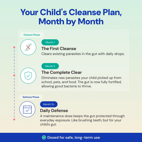 Avanera Complete Cleanse Kit