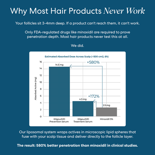Dual-Action Scalp Serum