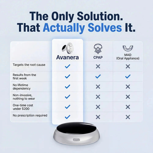 Avanera Anti-Snoring Sleep Device