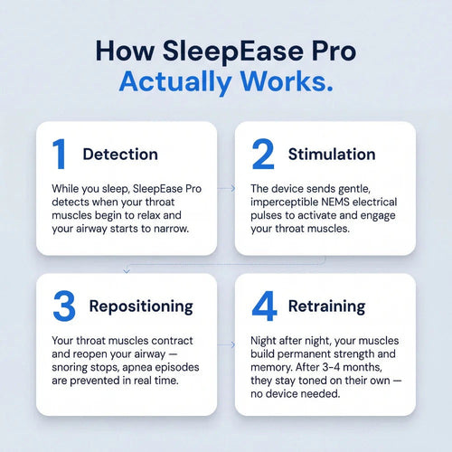 Avanera Anti-Snoring Sleep Device