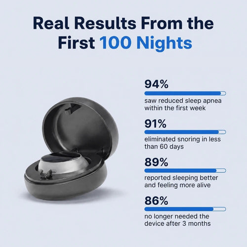 Avanera Anti-Snoring Sleep Device